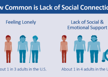 Social Health Fights Loneliness Epidemic