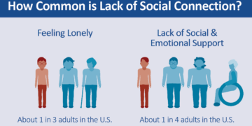 Social Health Fights Loneliness Epidemic